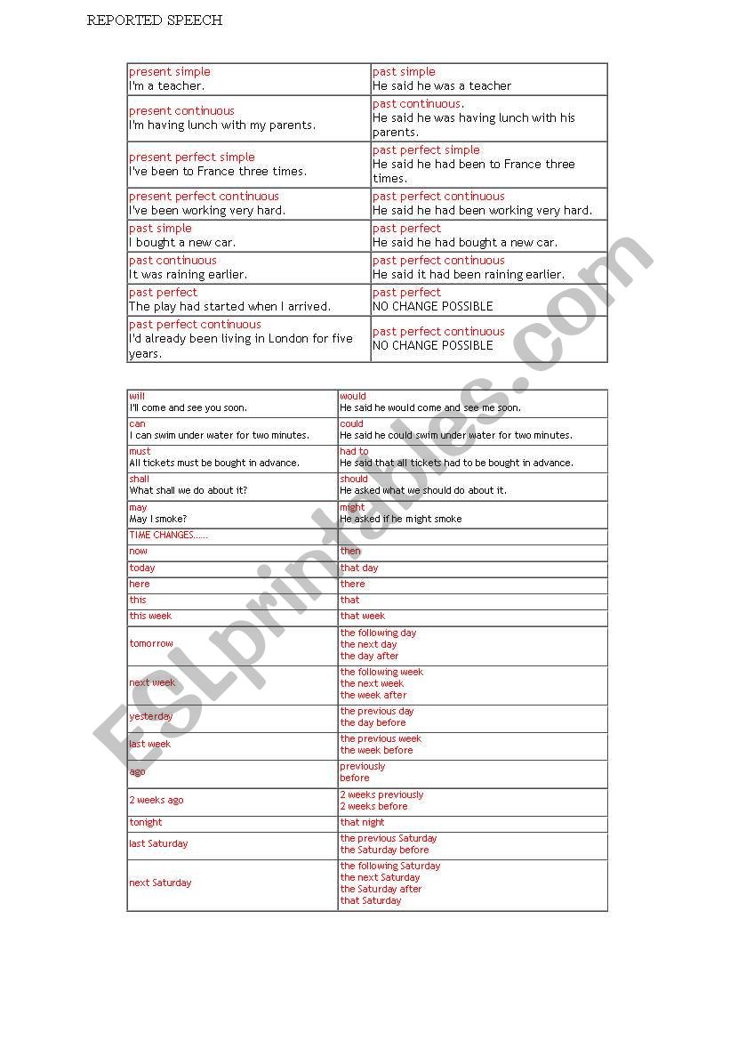 reported speech worksheet