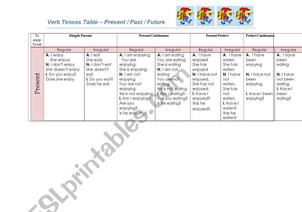 Verb Tenses Table - PresentT Past and Future