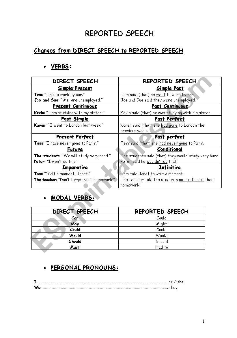 Reported Speech worksheet