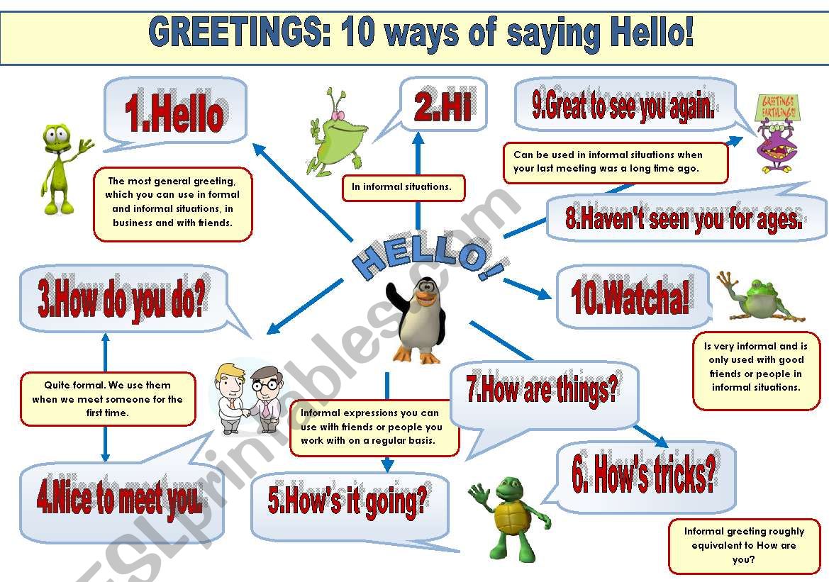GREETINGS: 10 WAYS OF SAYING HELLO! -GUIDE IN A POSTER FORMAT