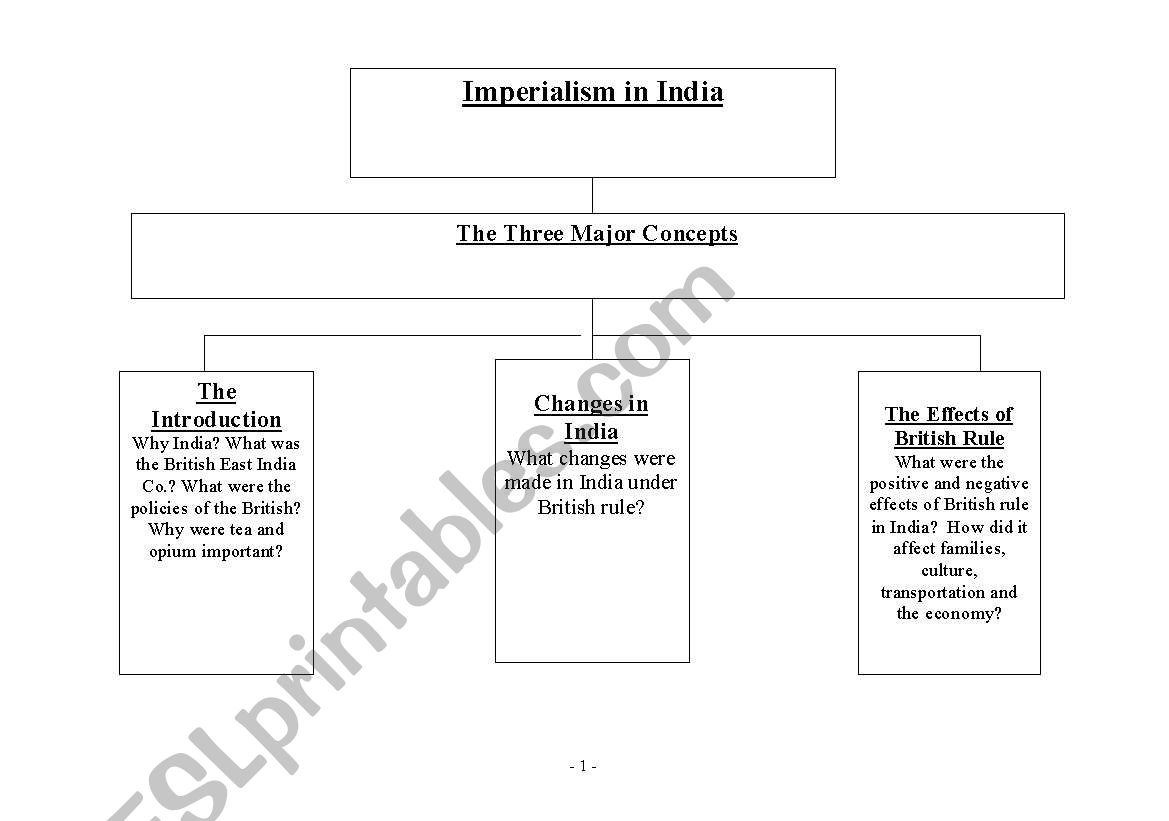 India Imperialism worksheet