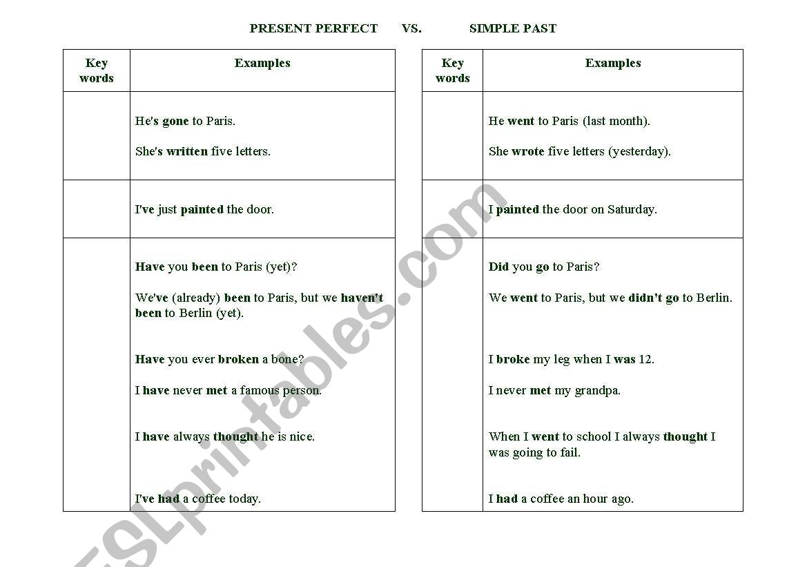 Simple Past Present Perfect übungen Zum Ausdrucken www.eslprintables.com