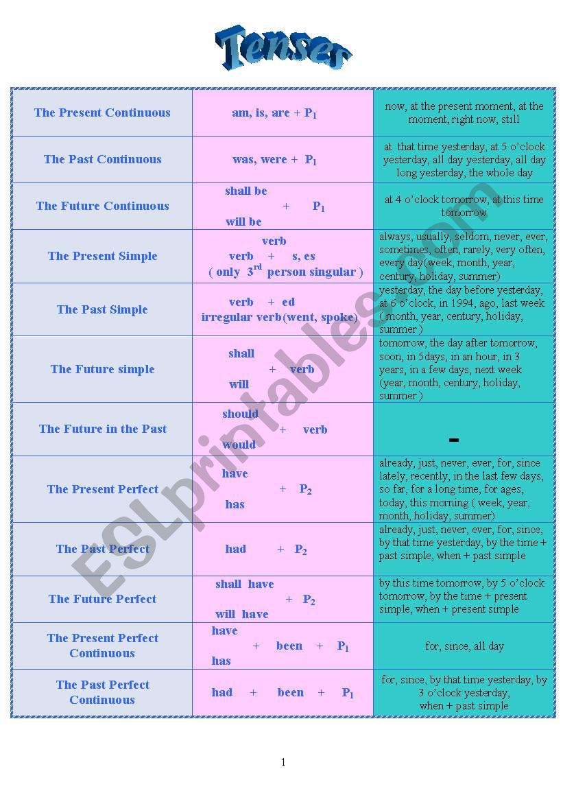 Learning tenses worksheet