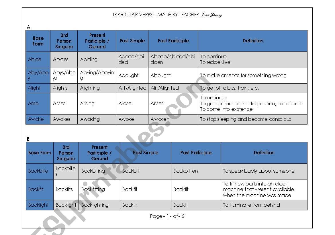 Irregular Verbs List 1 worksheet