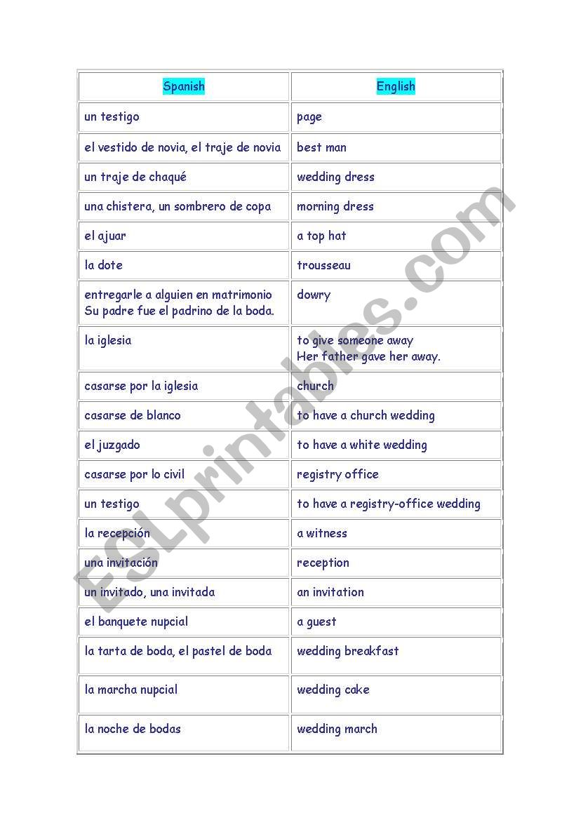 Vocabulary of wedding parties (sheet 2)