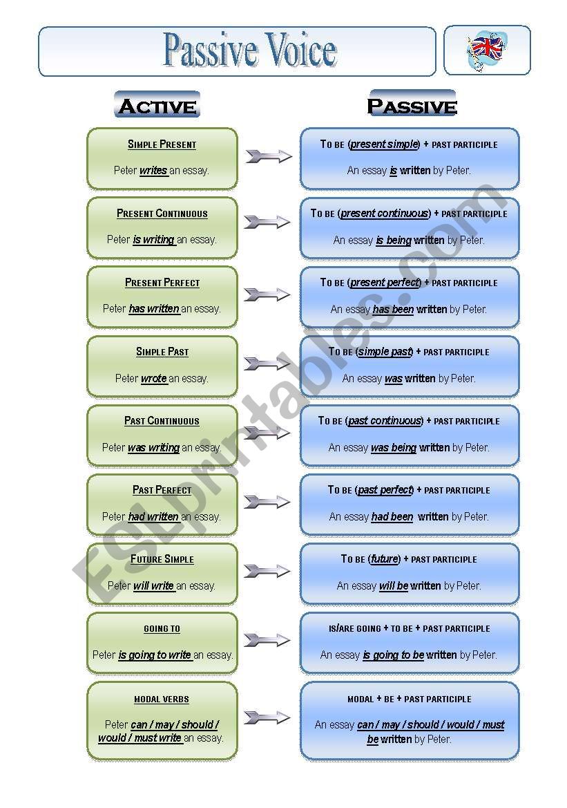 Passive Voice worksheet