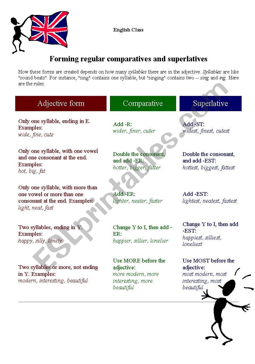 Comparative and superlative  worksheet