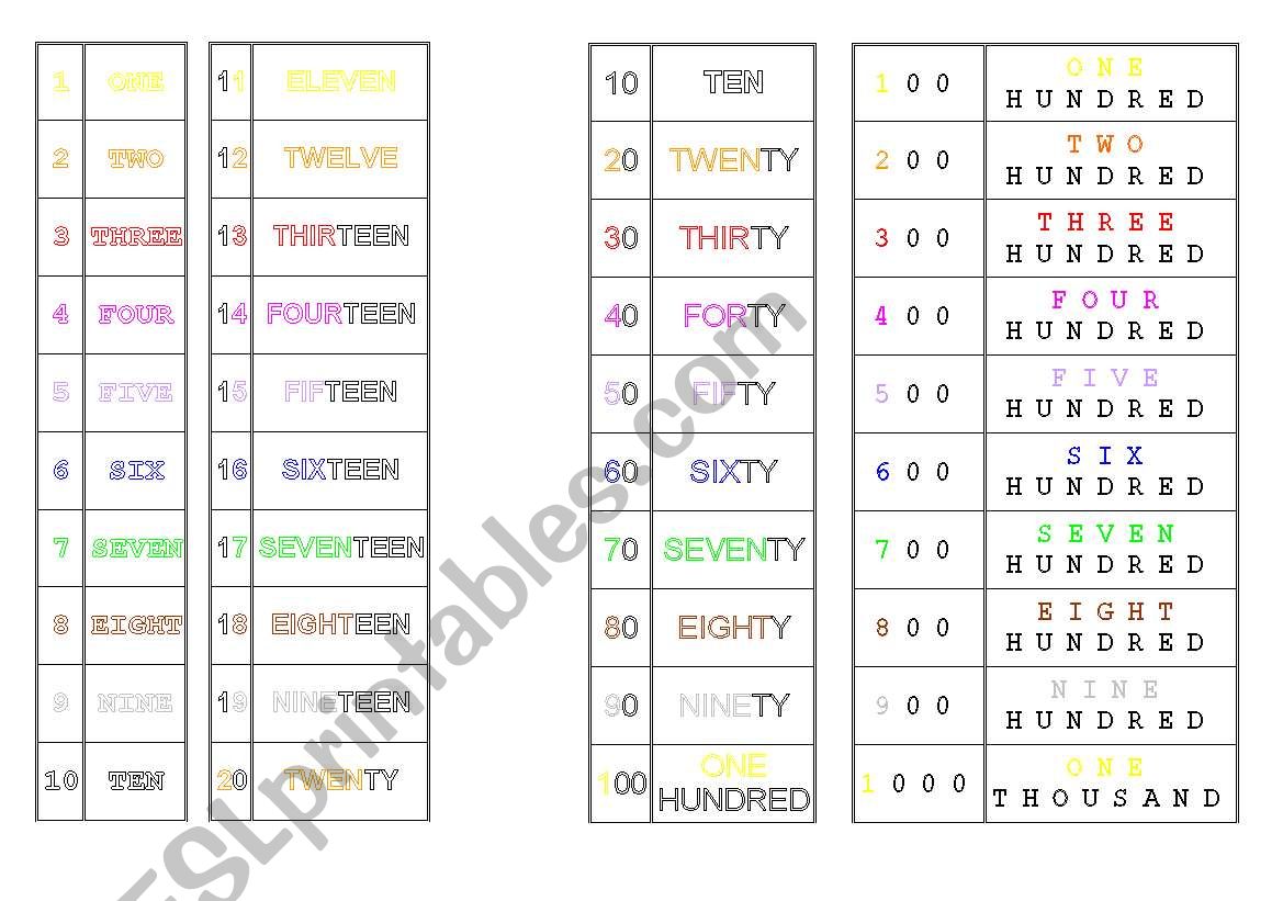 NUMBERS worksheet