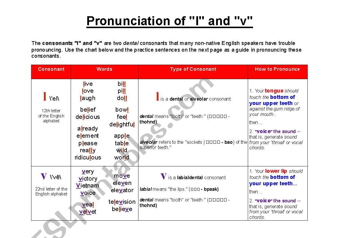 Pronunciation of 