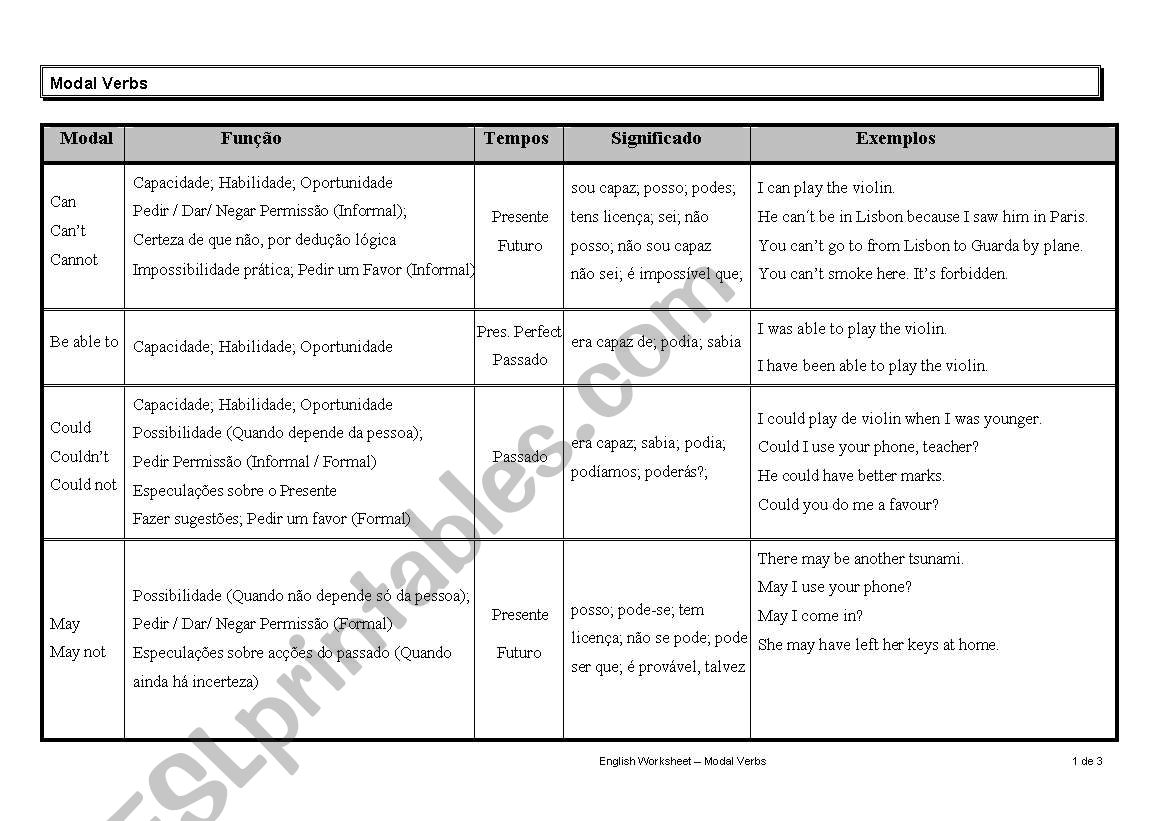 Usage - Modal Verbs worksheet