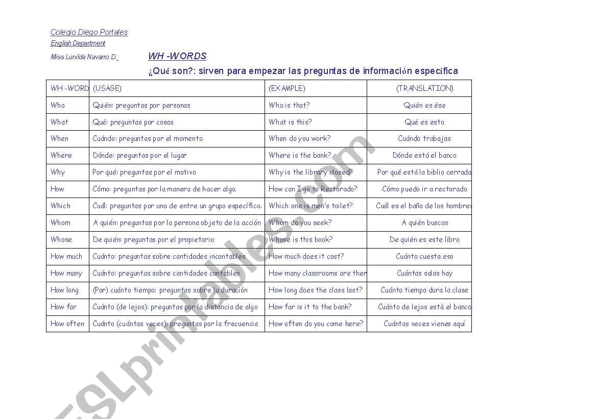 Wh words worksheet