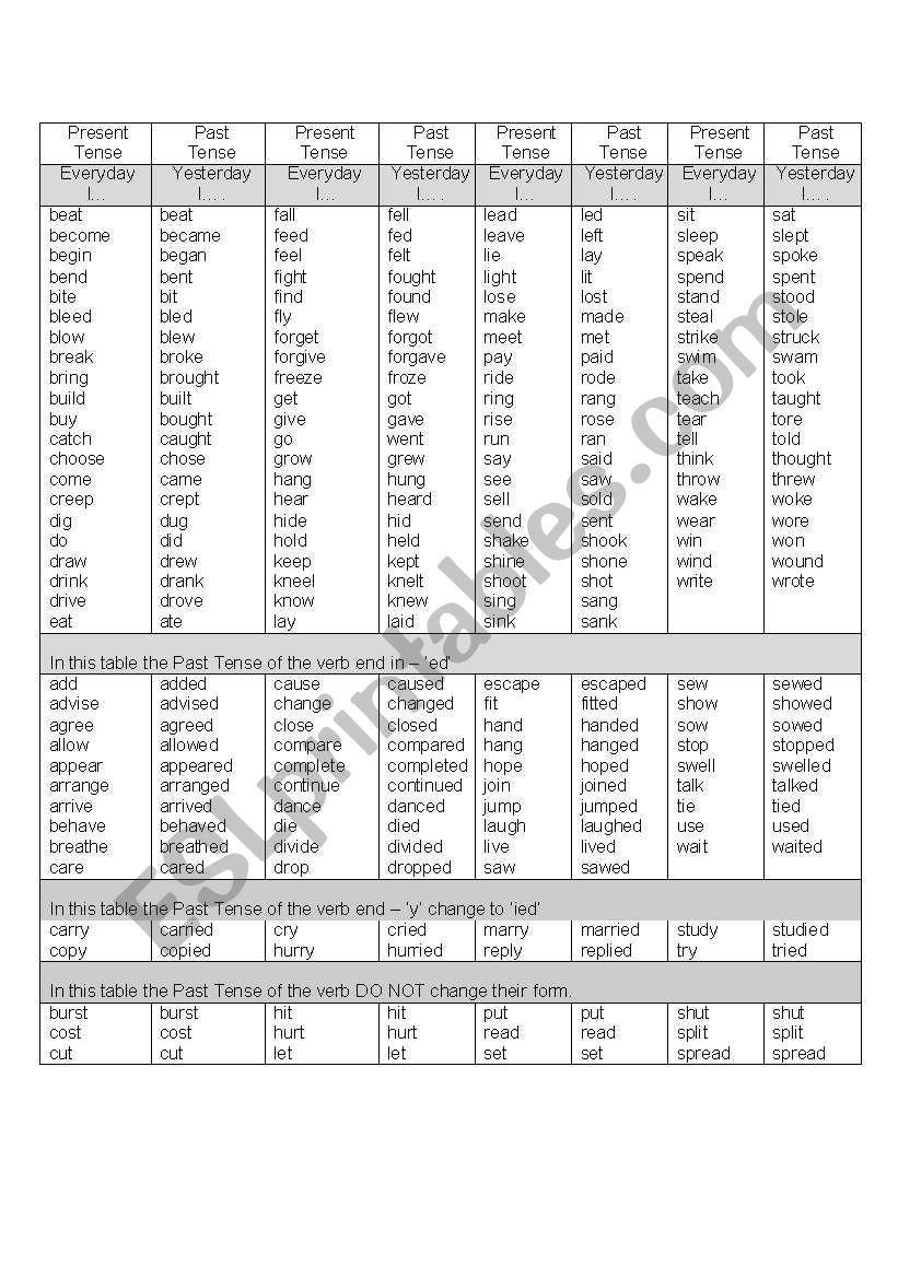 Past Tense worksheet