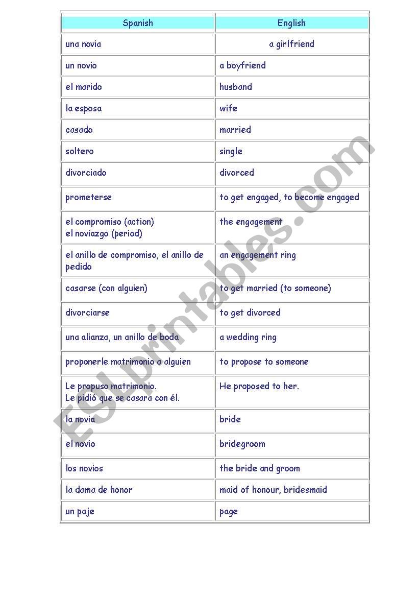 Vocabulary related to weddings (sheet 1)