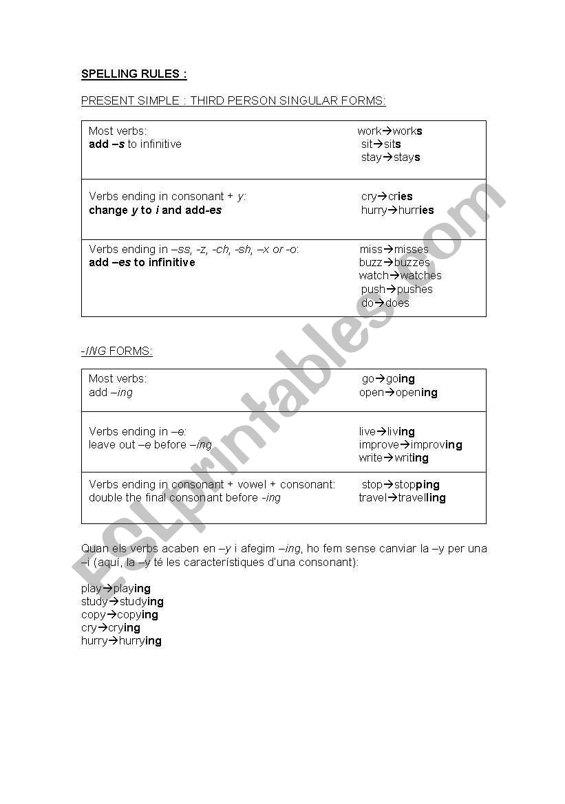 Present Simple and Past Simple: Spelling rules