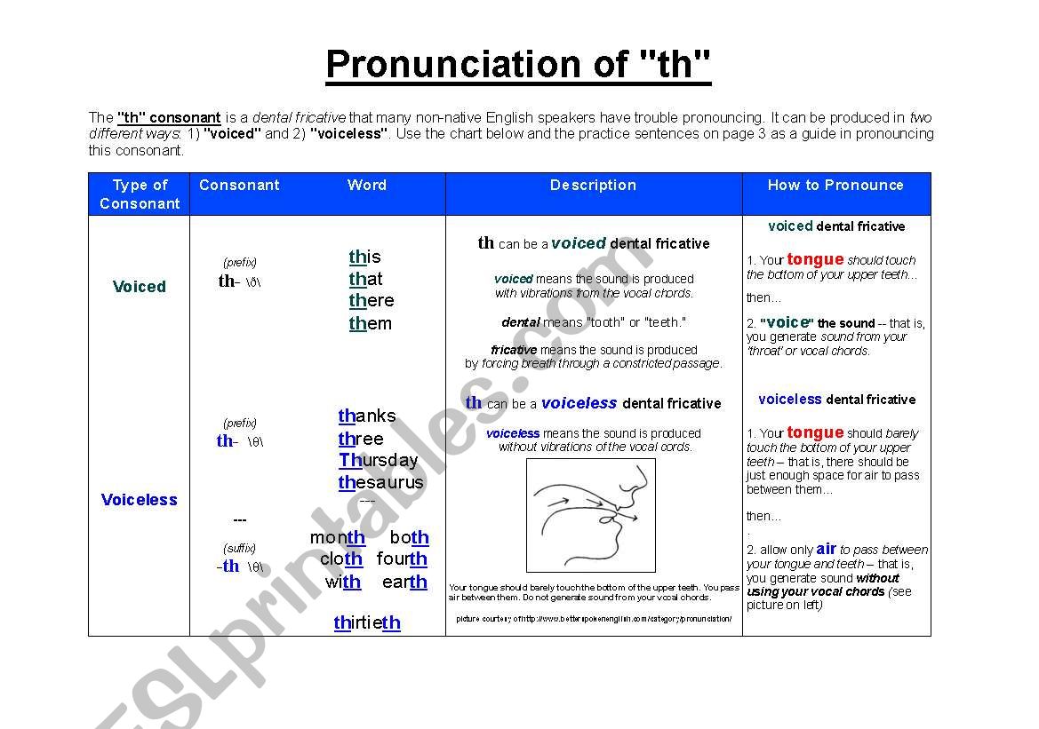 Pronunciation of 