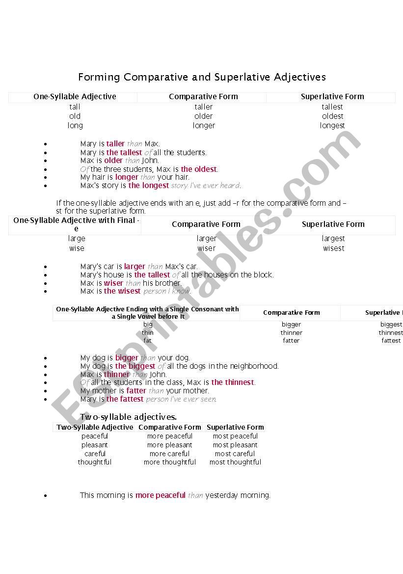 Forming Comparative and Superlative Adjectives