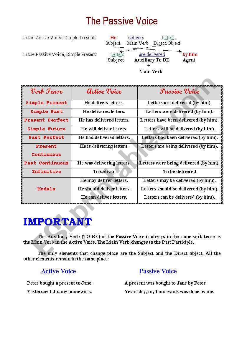 The Passive Voice worksheet