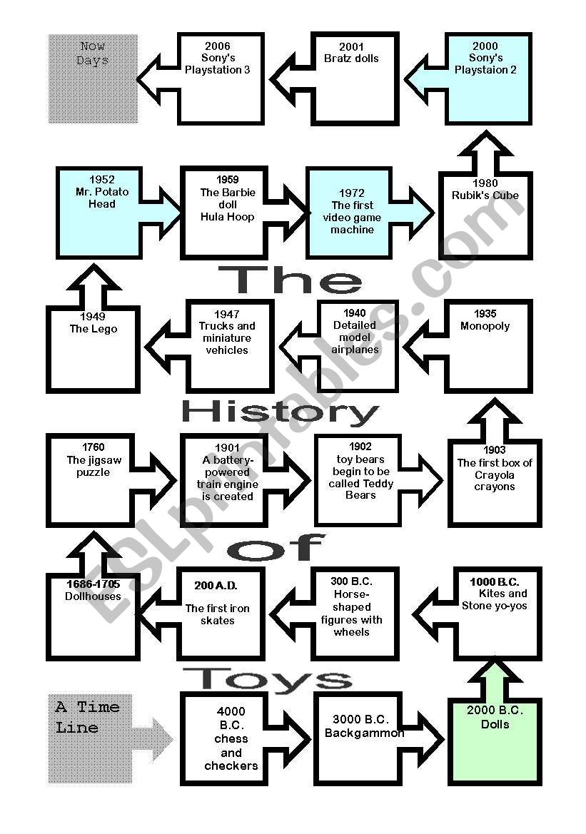 the history of toys worksheet