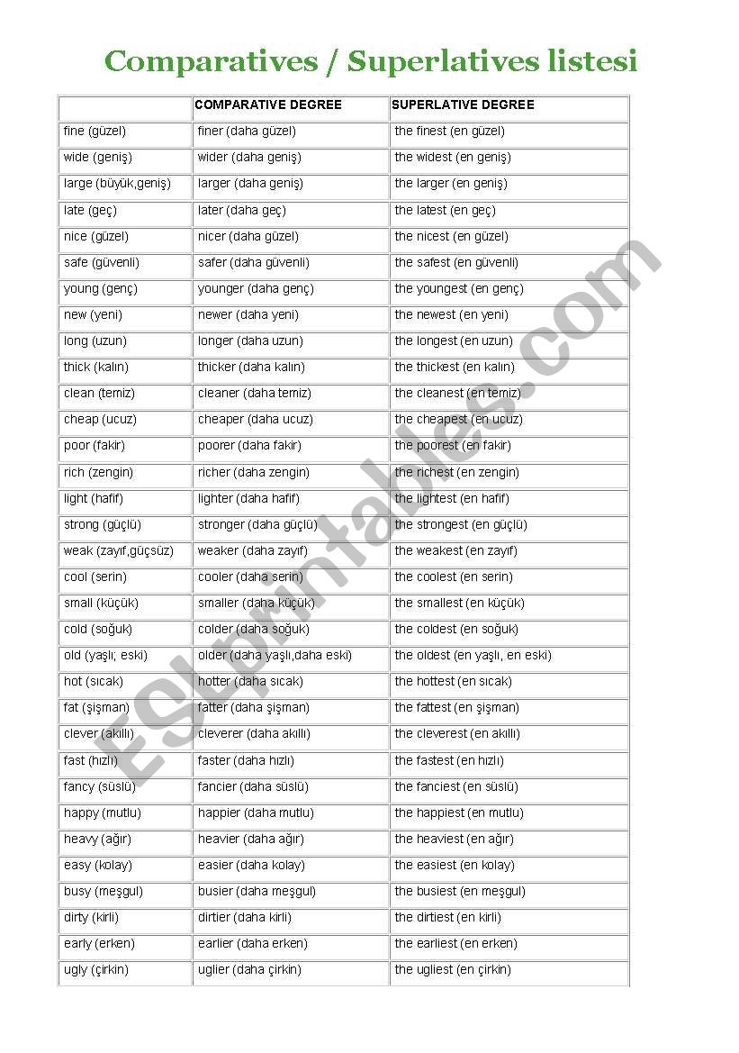 Comparatives and Superlatives Table