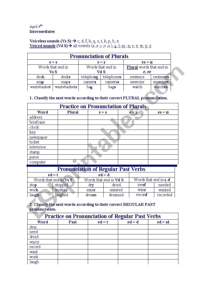 Pronunciation of plurals and regular past verbs