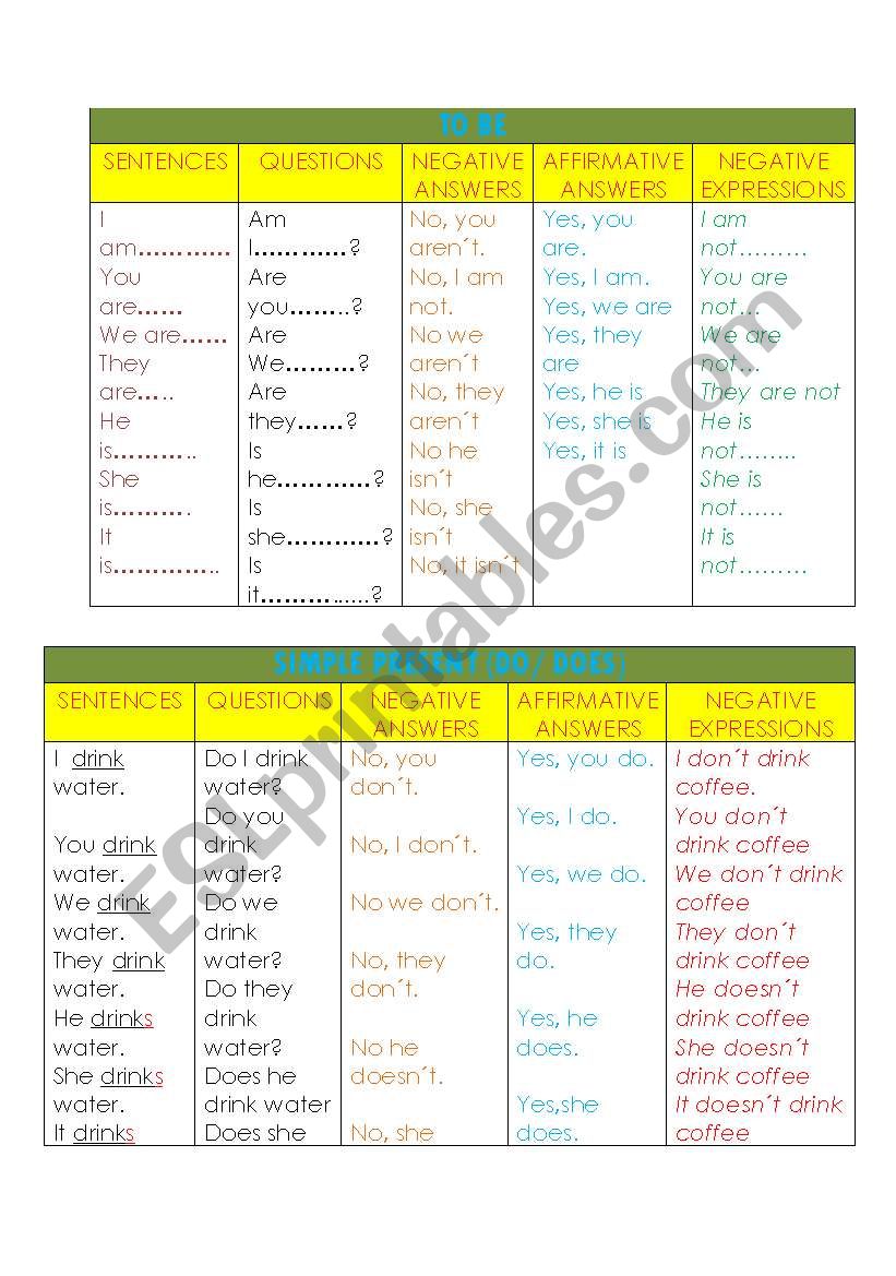 GRMMAR GUIDE TO BE & DO DOES worksheet