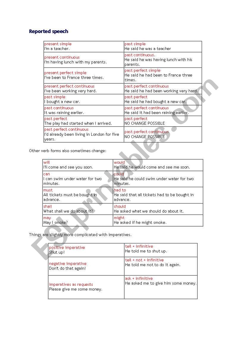 Reported Speech worksheet