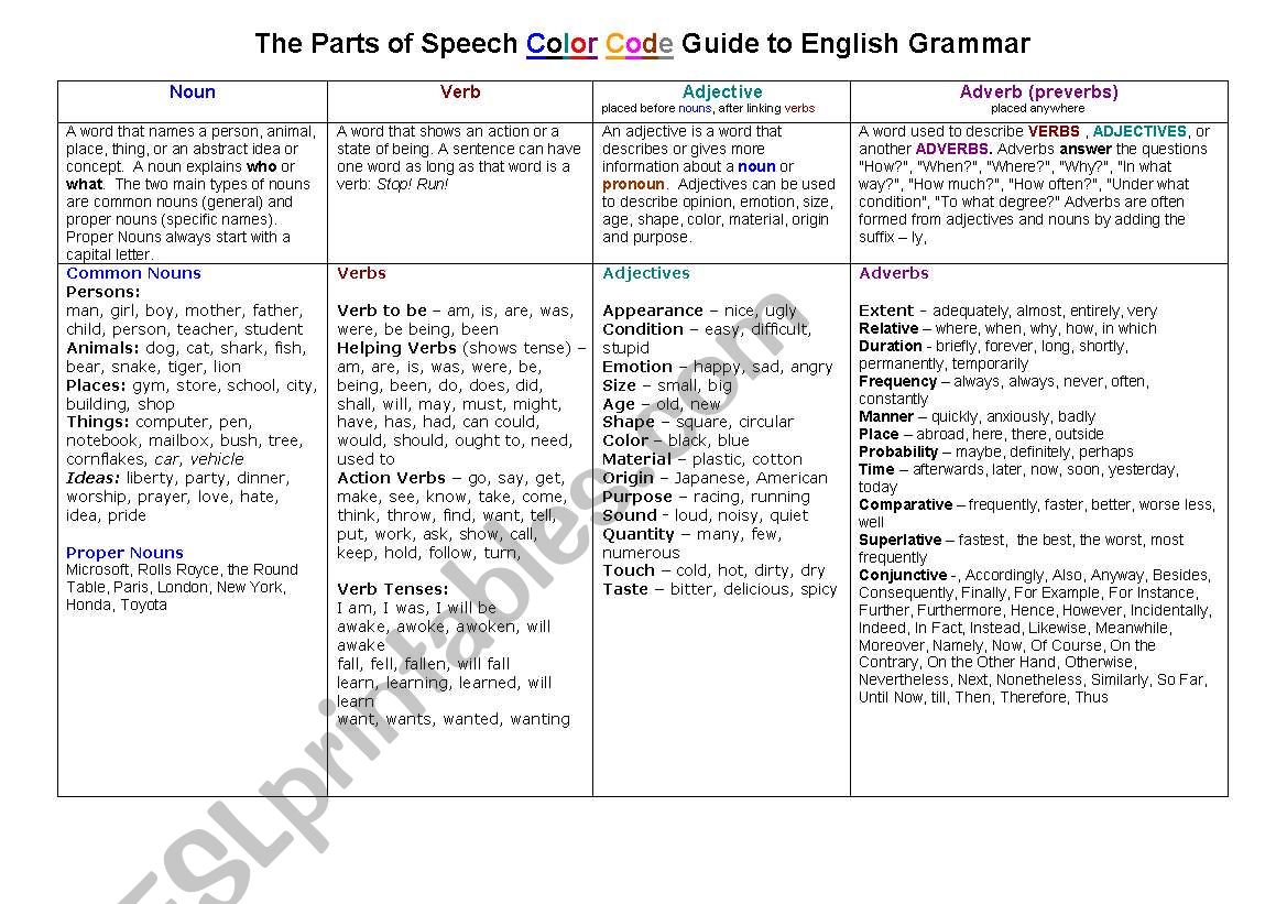Color Coded Parts of Speech worksheet