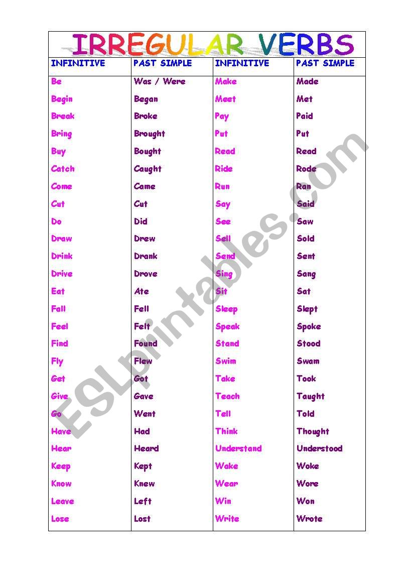 Irregular Verbs worksheet