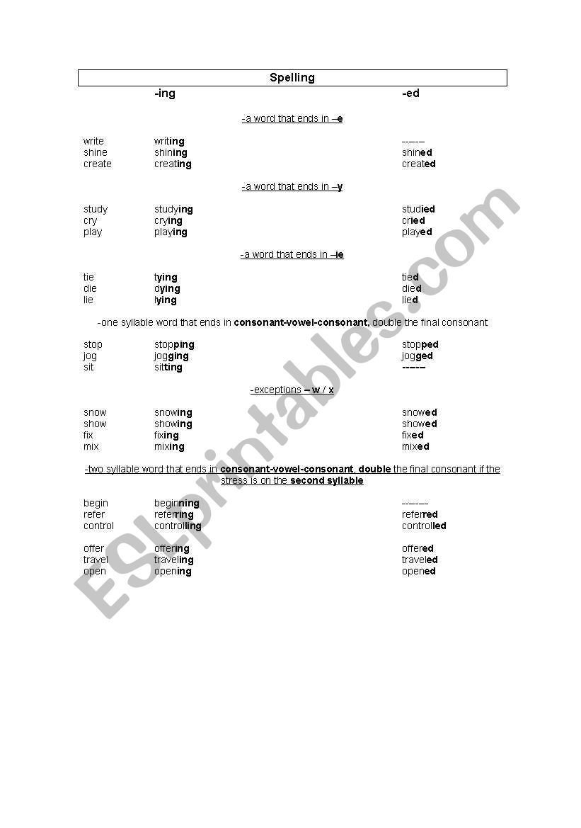 Spelling Rules -ed / -ing worksheet