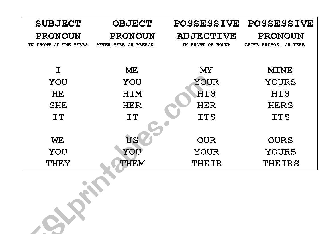 pronouns box worksheet
