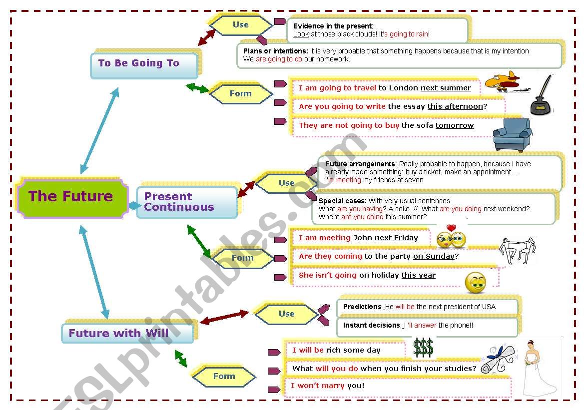 The future worksheet