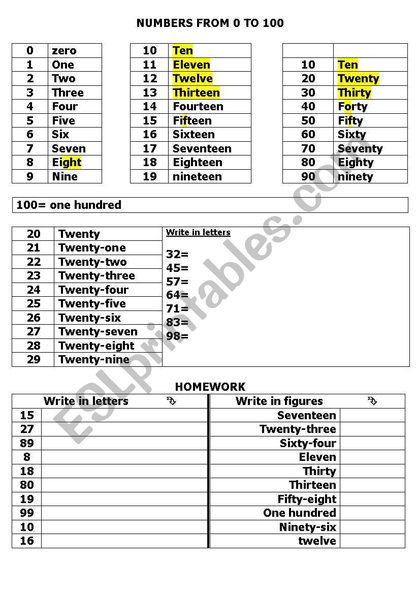 numbers from 0 to 100 worksheet