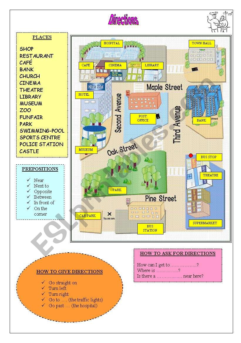 describing directions worksheet