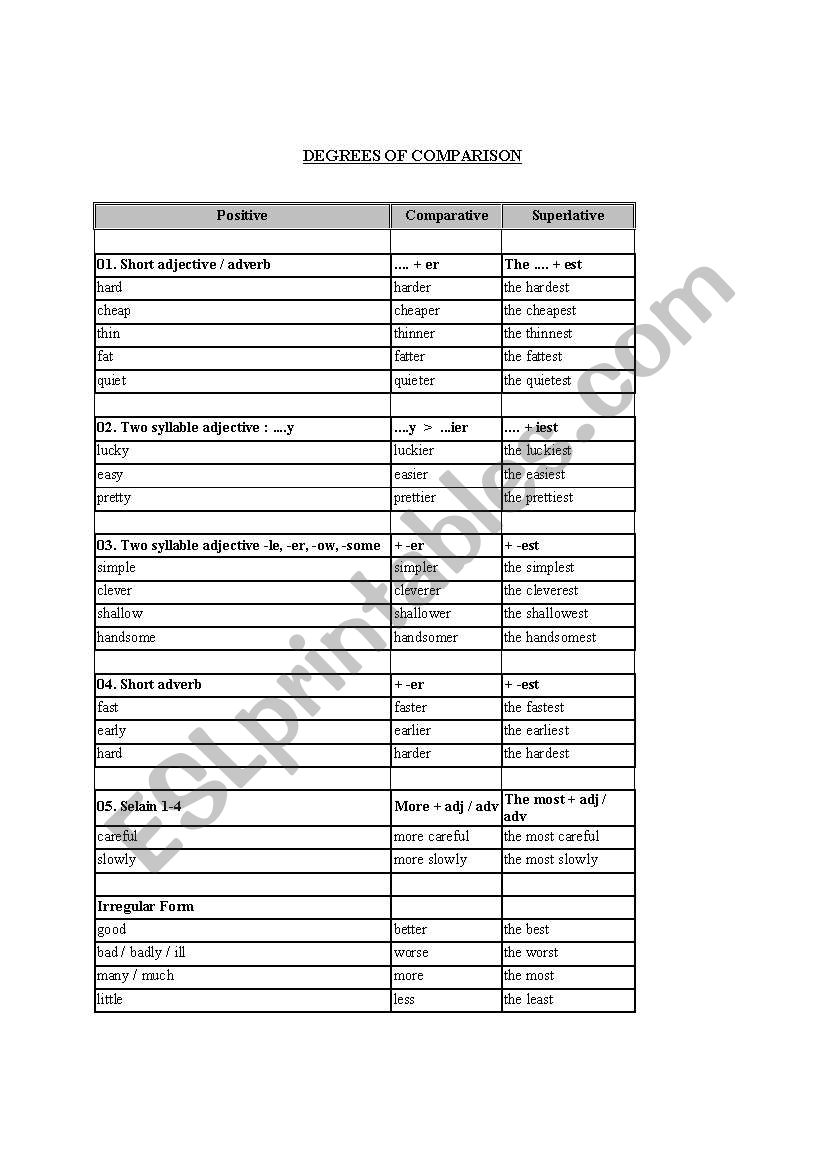 DEGREES OF COMPARISON NOTE  worksheet