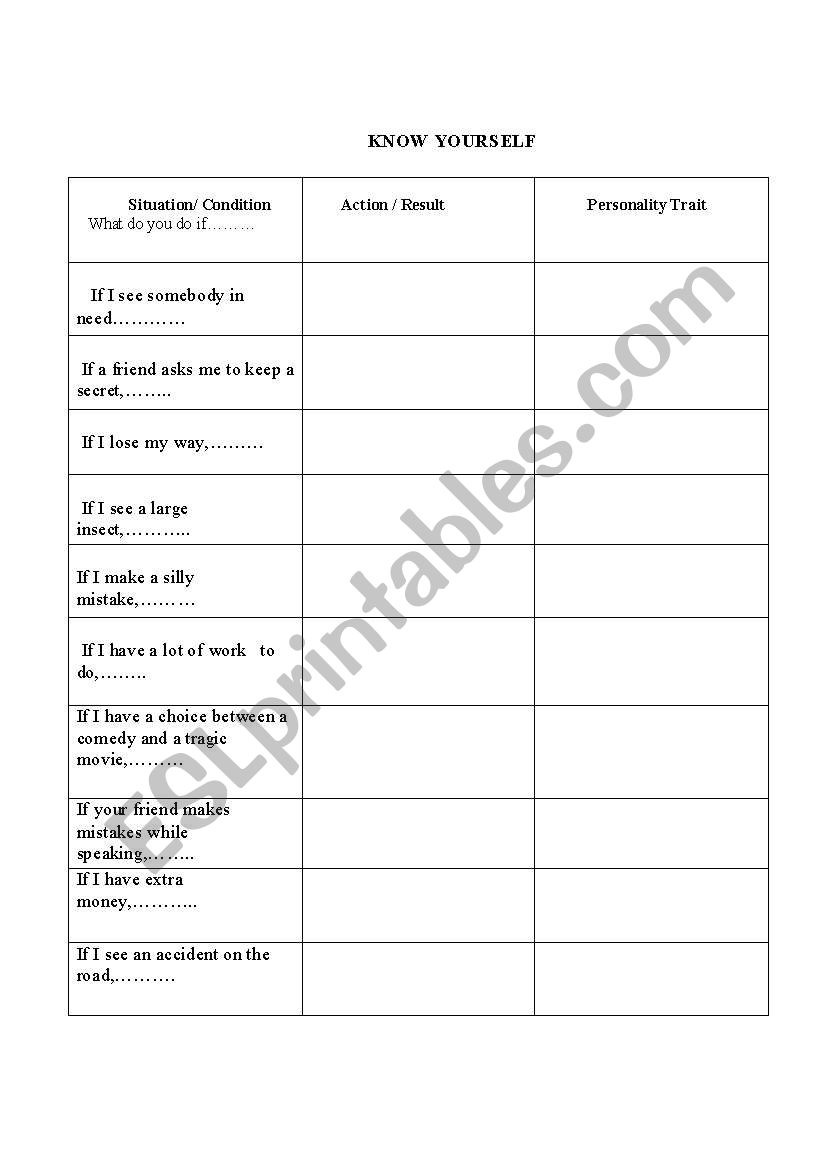 know yourself worksheet