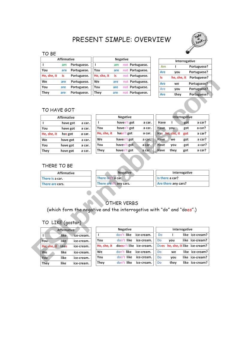 Present Simple - Overview  worksheet
