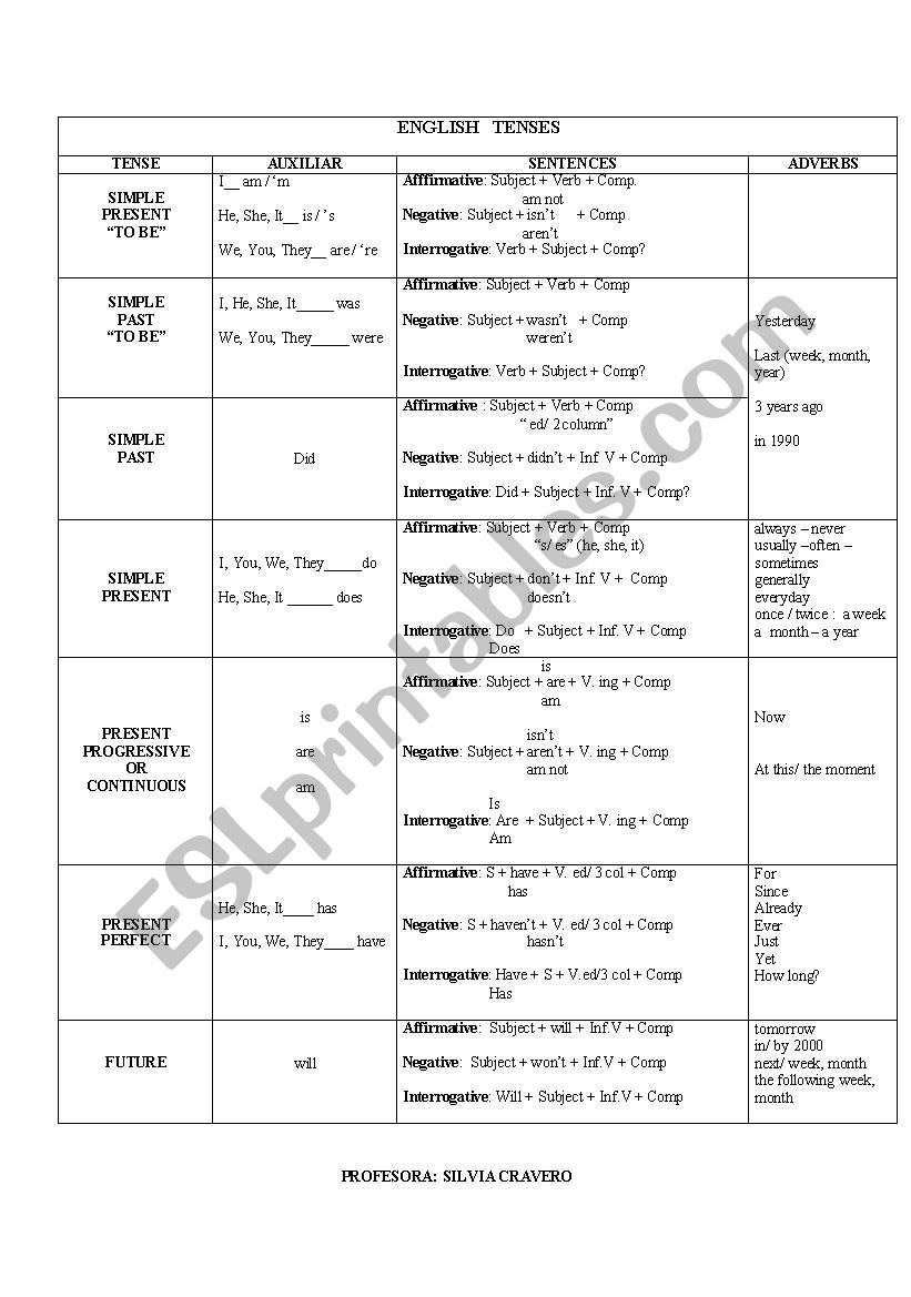 ENGLISH TENSES worksheet