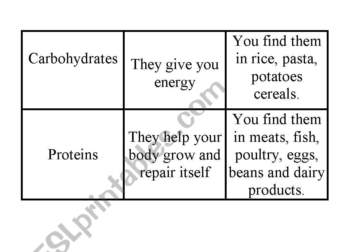 Food- nutrient cards worksheet