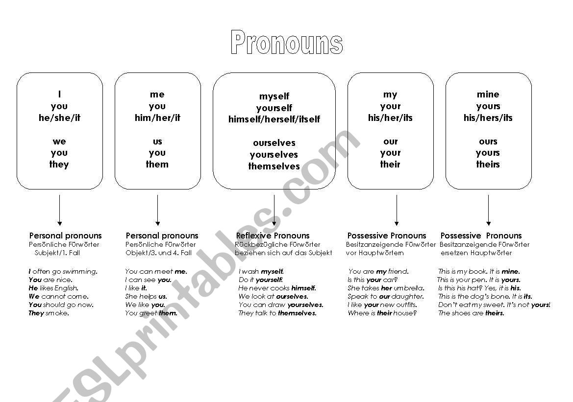 Pronouns worksheet