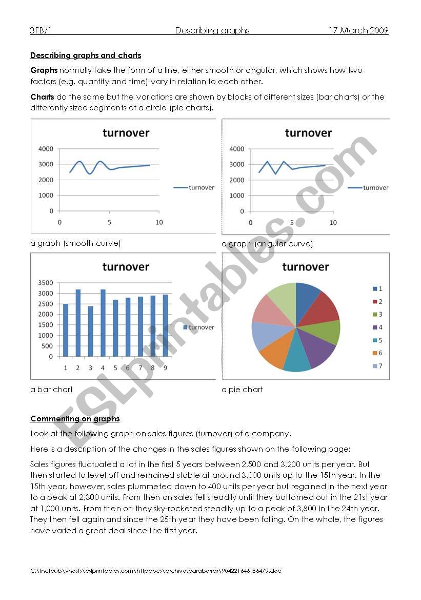 Describing graphs and charts worksheet