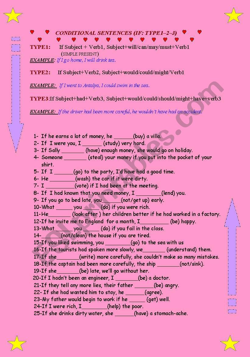 CONDITIONAL SENTENCES (Type 1- 2-3)