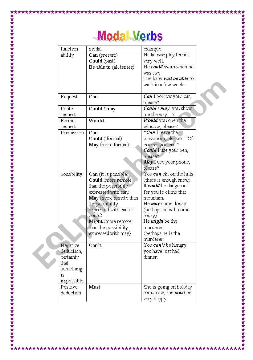 Modal verbs worksheet