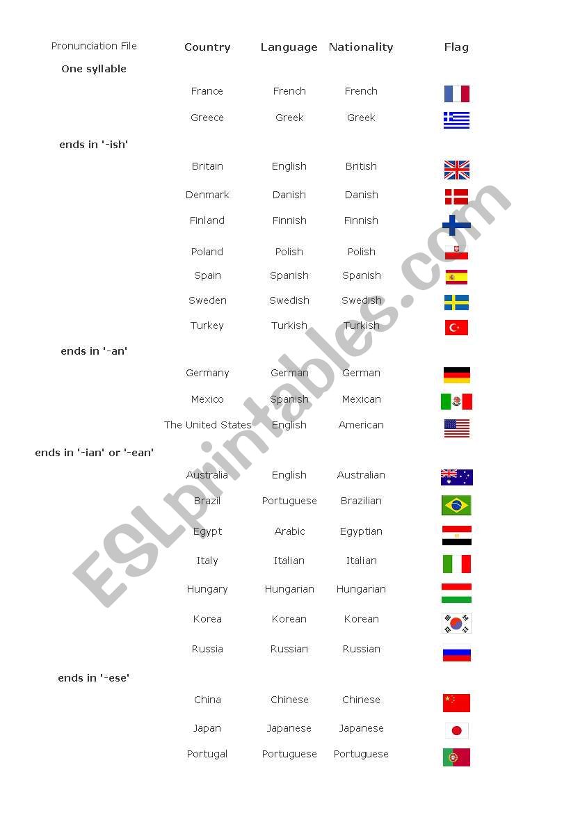 Countries and Nationalities worksheet