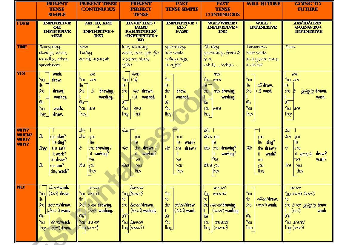 english-tenses-esl-worksheet-by-cilkaz