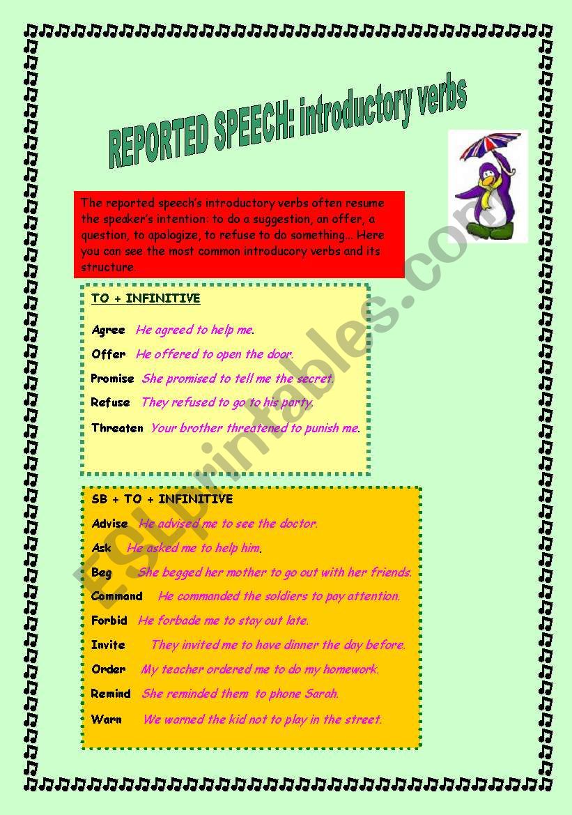 Reported speech: introductory verbs.