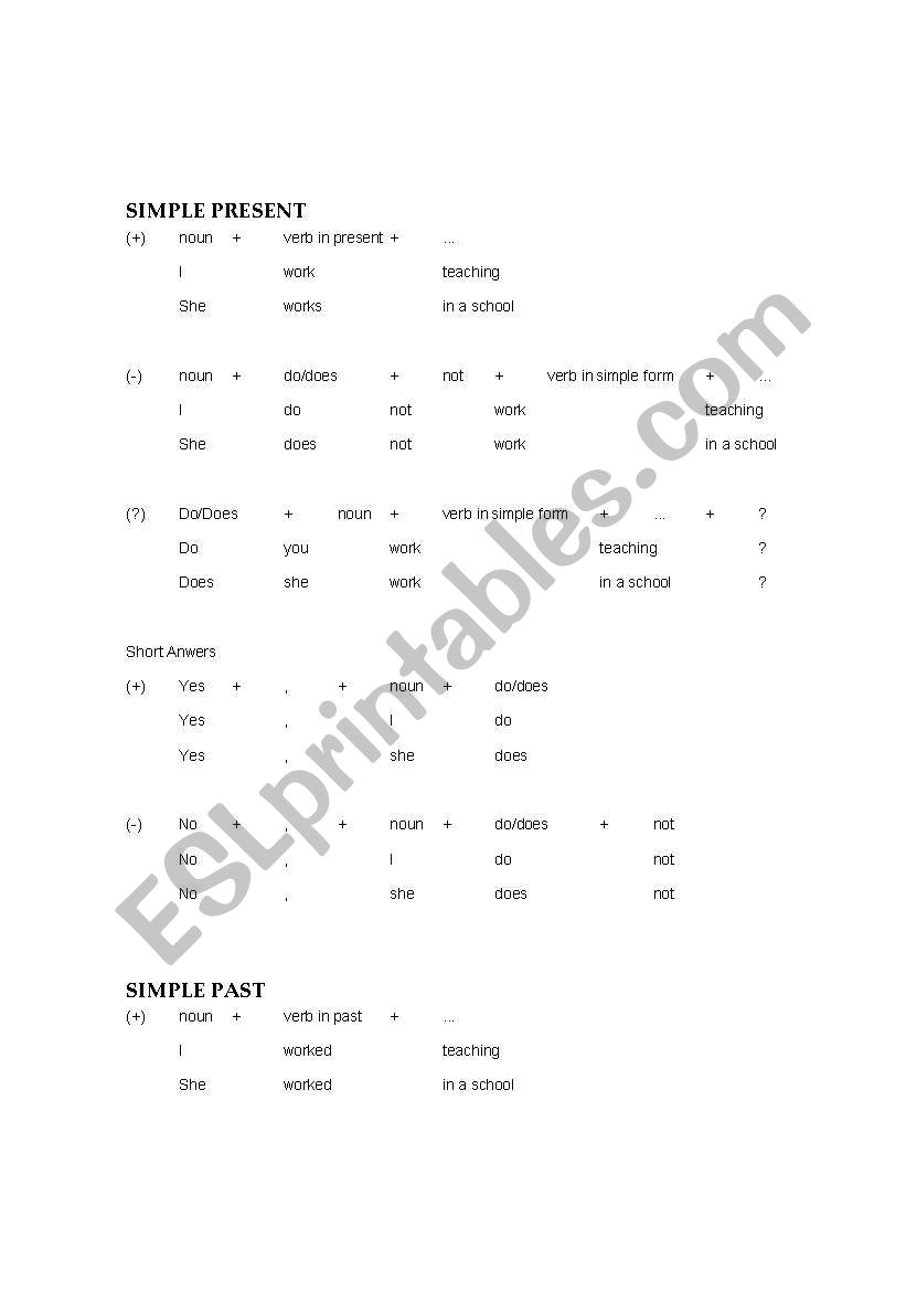 Active Verb Tenses - Structure and Examples