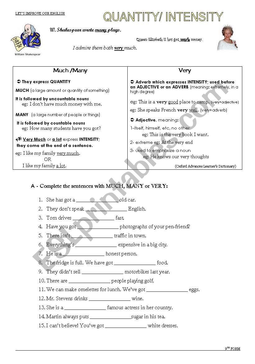 quantity/Intensity worksheet