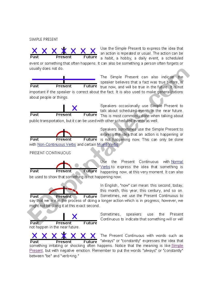 Verb Uses - Simple Present and Present Continuous