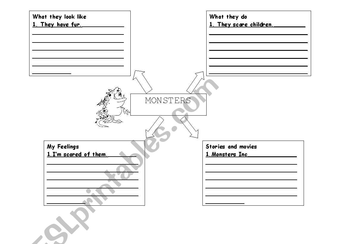 A Monster Semantic Web worksheet