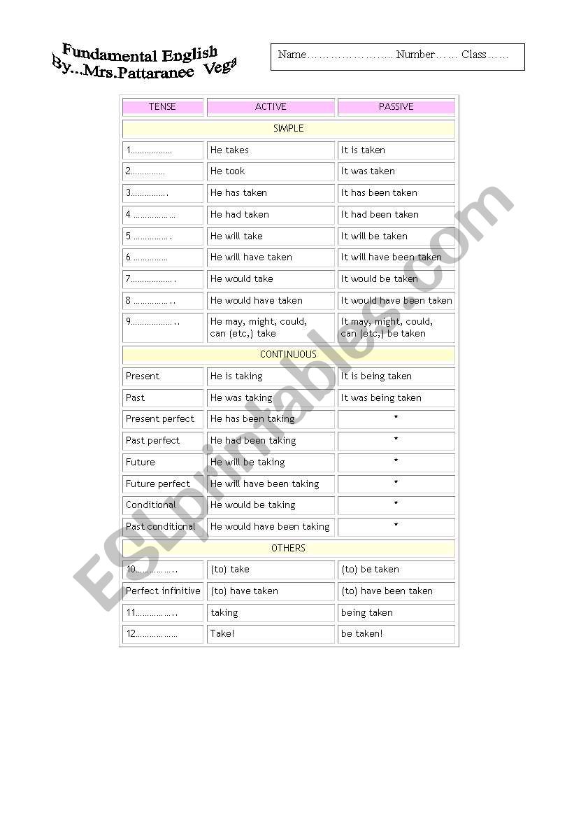 one page Tense summary worksheet